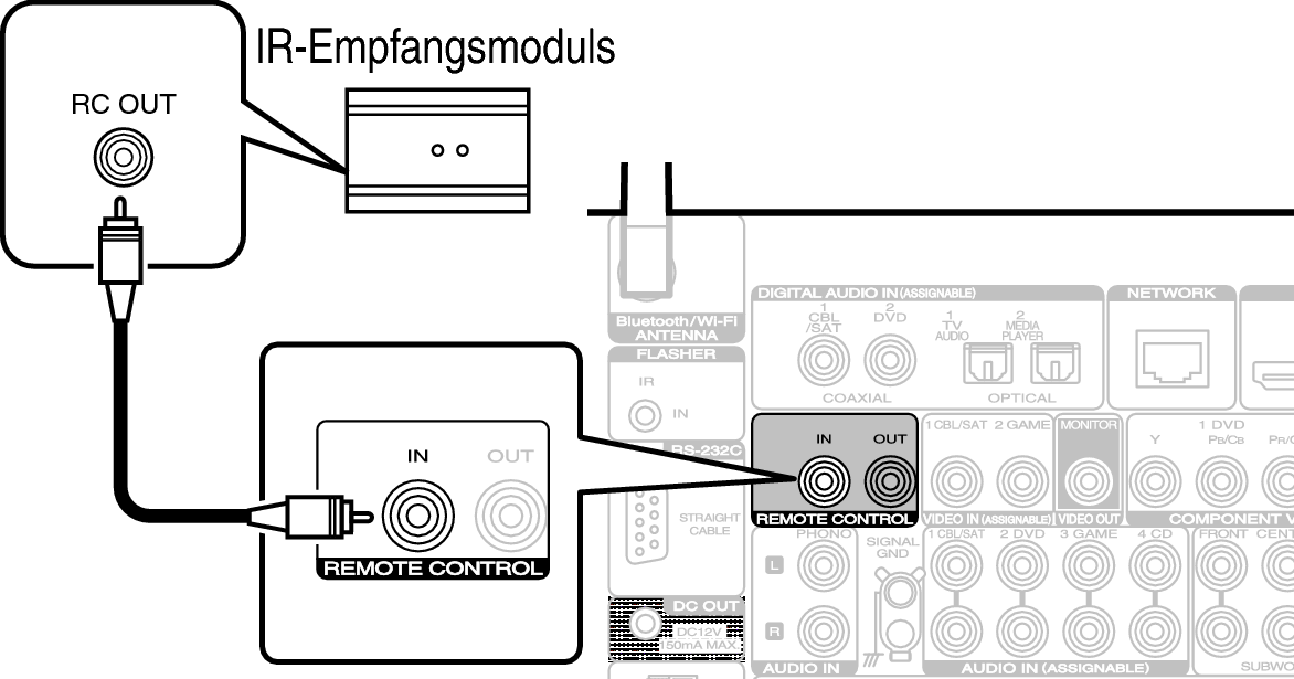 Conne REMOTE IN S53U